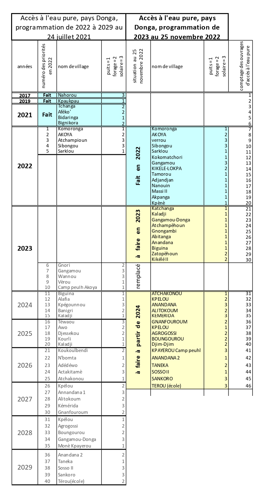 Programmation eau pure au 25 novembre 2022 page 0001